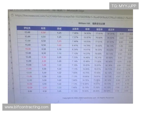 世界杯伊拉克对阵挪威比赛详细分析及两队小组排名最新动态 世界杯伊拉克对阵挪威比赛详细分析及两队小组排名最新动态
